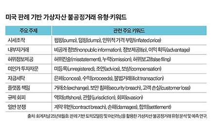 경영학과 구정호·박민정 교수 연구,  국내 언론 보도